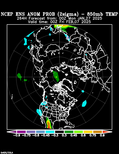 NCEP Ensemble 850 mb Temperature Anomaly Probability forecast chart