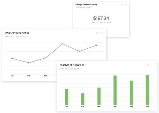 Track text fundraising performance with Qgiv's reporting tools.