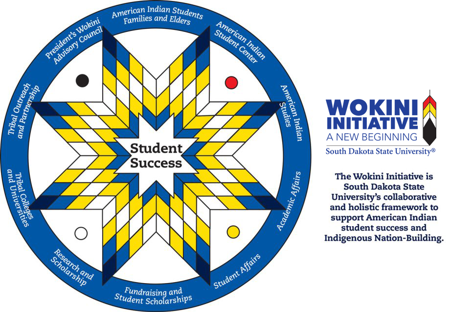 South Dakota State University - Wokini Initiative logo The Wokini Initiative is South Dakota State University's collaborative and holistic framework to support American Indian student success and Indigenous Nation-Building.