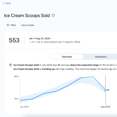 Tableau Pulse Seasonality Insights