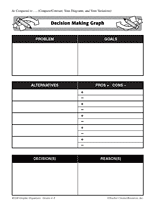 Decision Making Chart