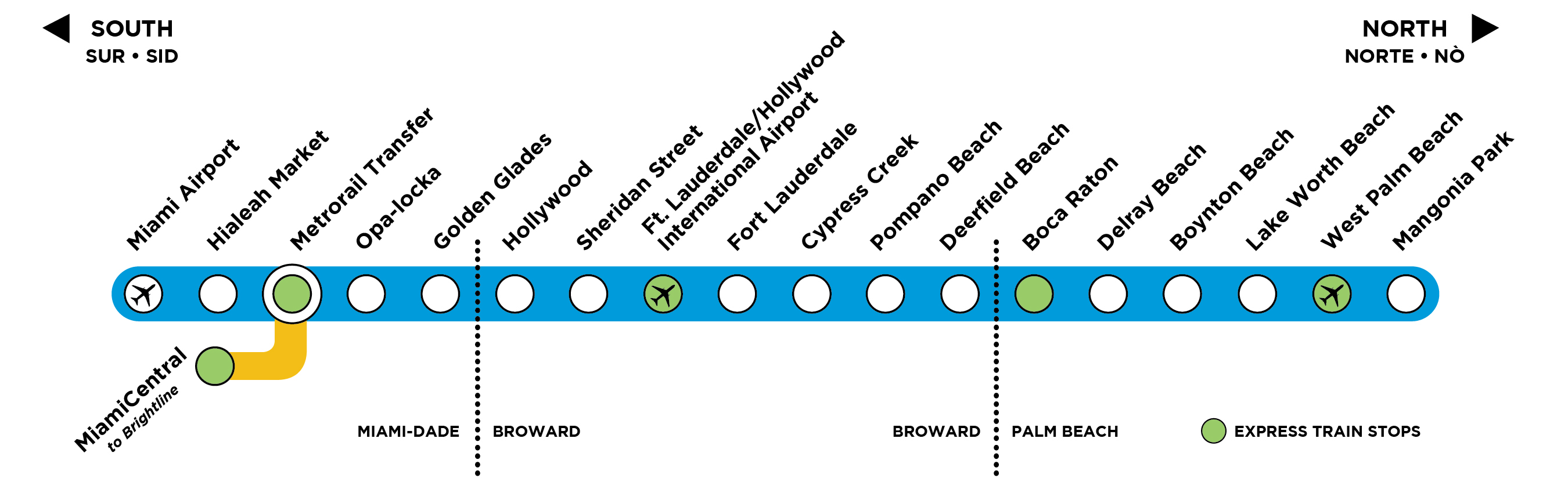 System Map