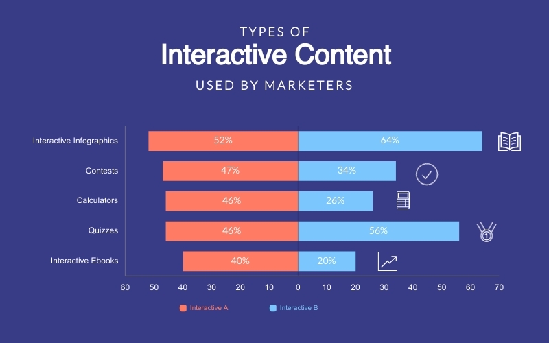 Stacked Bar Chart W/ Negative Values