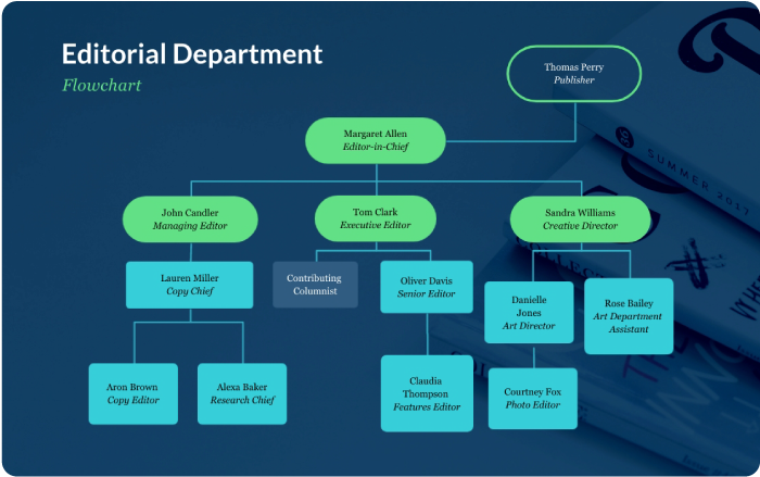 Flowchart