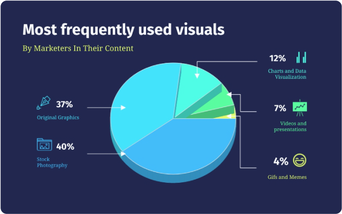 3D Pie Chart