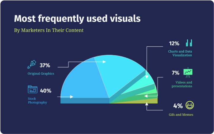 3D Half Pie Chart