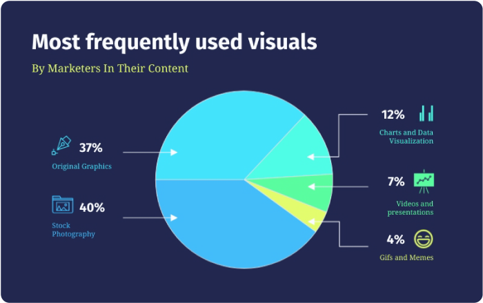 Flat Pie Chart