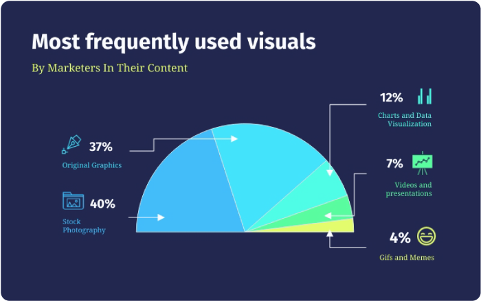 Half Pie Chart