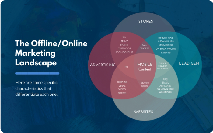 Venn Diagram