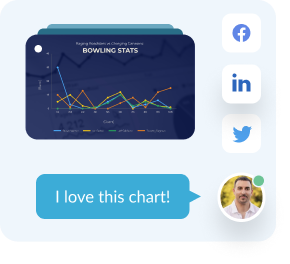 Condividi i grafici online