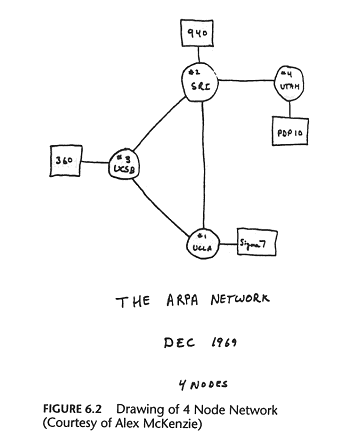 ARPANET 1969