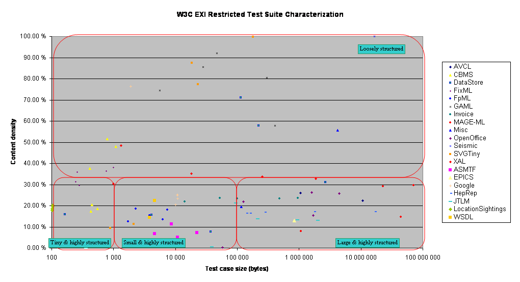 Characterisation of the  restricted test suite v2