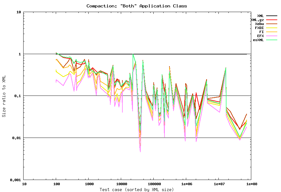 Compaction summary: Both class