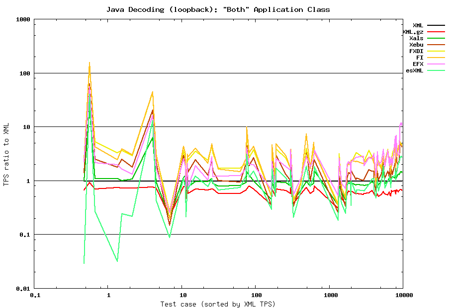 Decoding summary: Both class