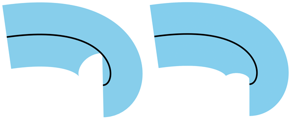 Image showing how stroke shape differs across platforms. One
            example is as described by the algorithm in this specification, the
            other is different and overall looks less correct. It is distinct in
            that the geometry created to describe the left and right sides of
            the stroke are distorted due to the proximity of the end of the
            curve to the section of high curvature.