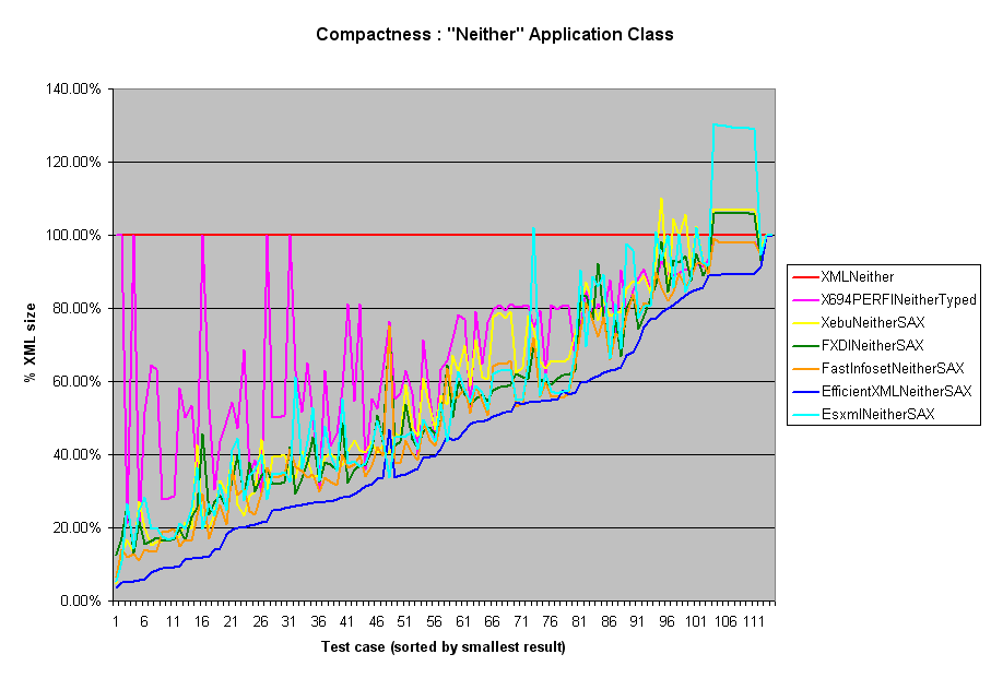 Compaction by document: Neither class