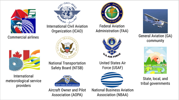 Aviation Partners