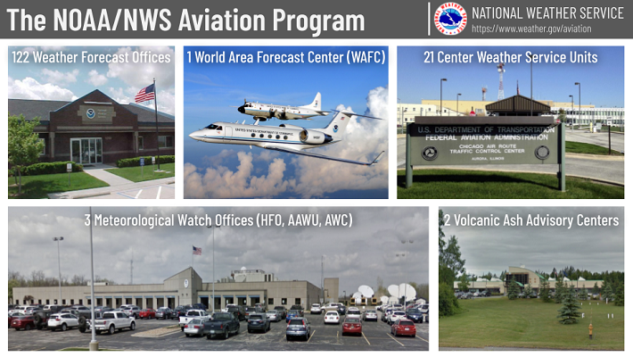 National Weather Service Office Count