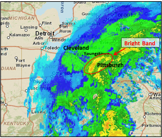 radar image illustrating bright banding