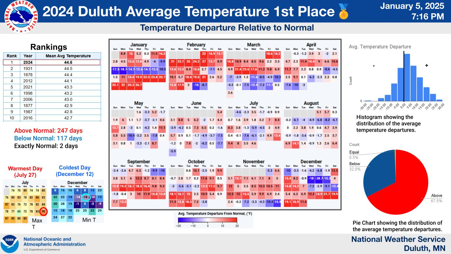 Graphical Weather Depiction