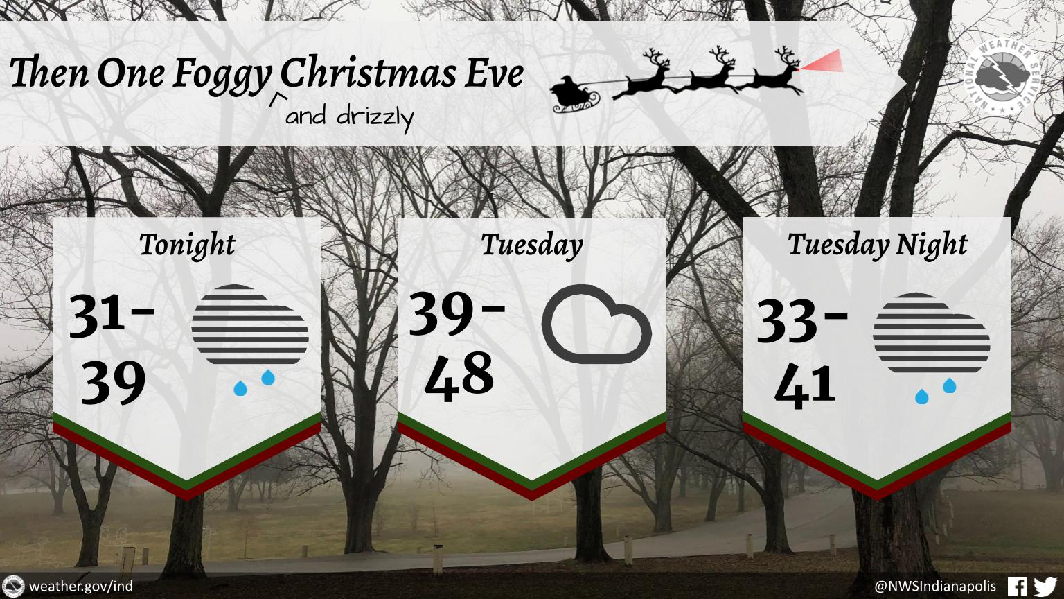 Graphical Weather Depiction