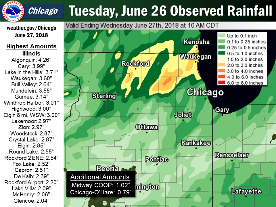 June 26, 2018 Observed Rainfall and Volunteer Observer Amounts