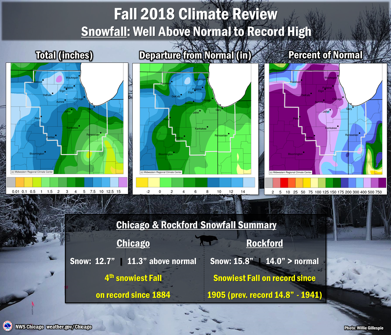 Fall 2018 Snowfall