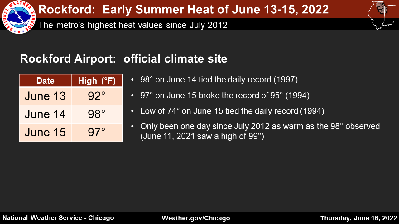 Rockford Heat