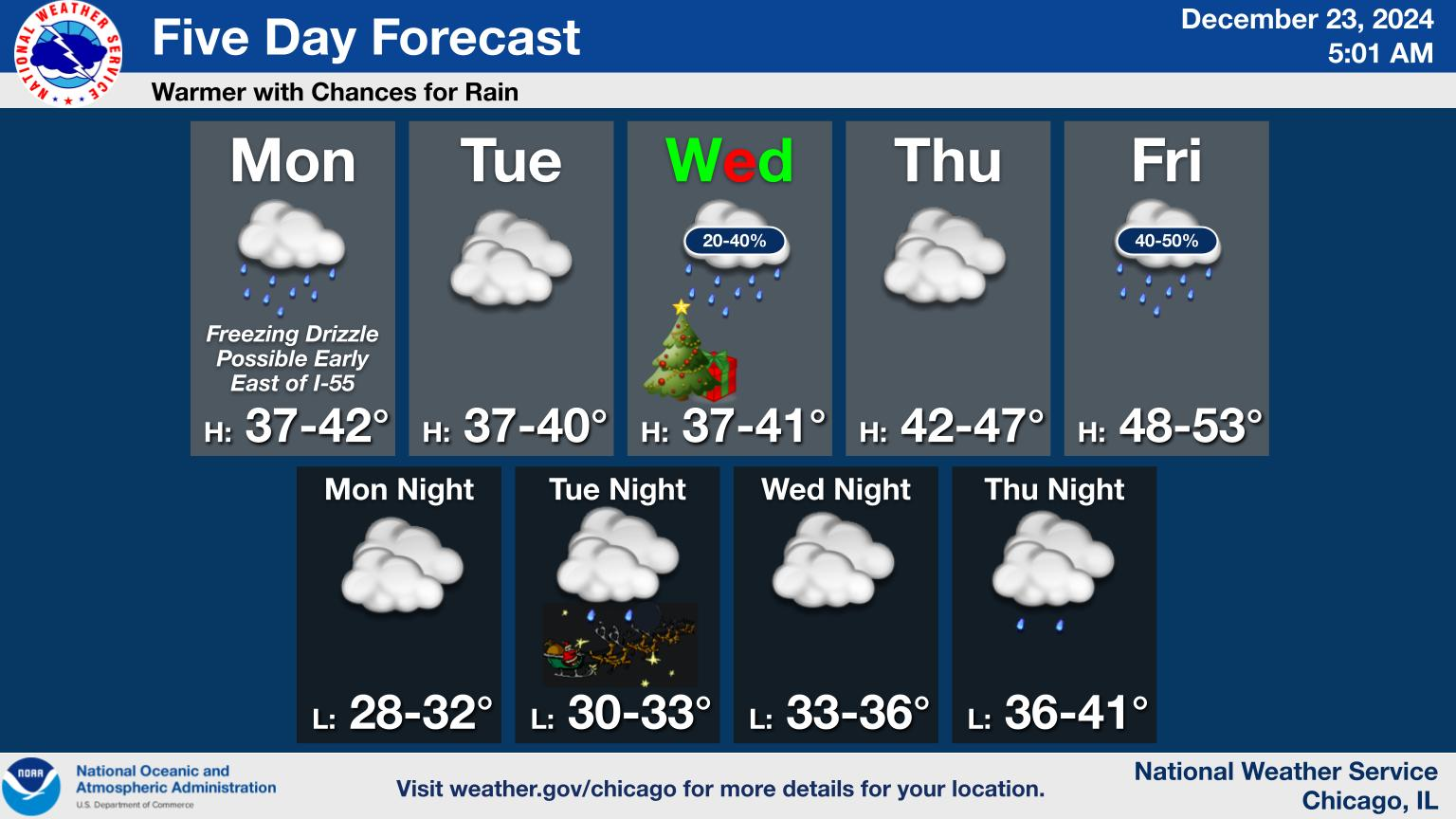 Graphical Weather Depiction