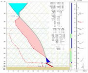 Sounding taken at Abilene at 7 pm CDT on May 11, 1970 (0000 UTC). Click on the image for a larger view.