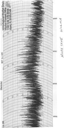 Wind trace from WFO Miami