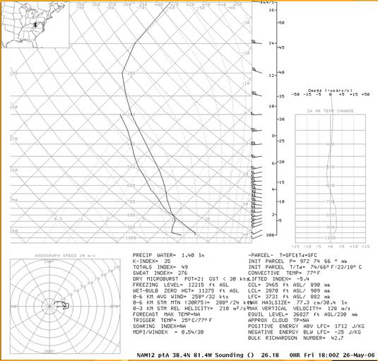 NAM Sounding for Charleston, WV