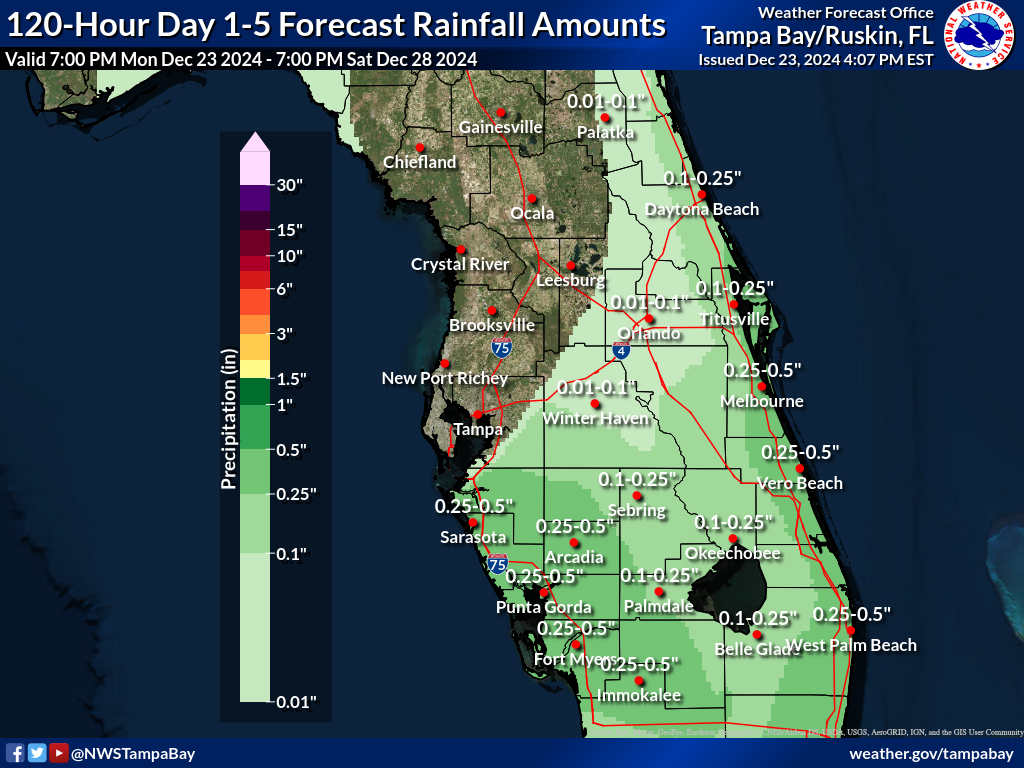 Expected Rainfall for Day 1-5