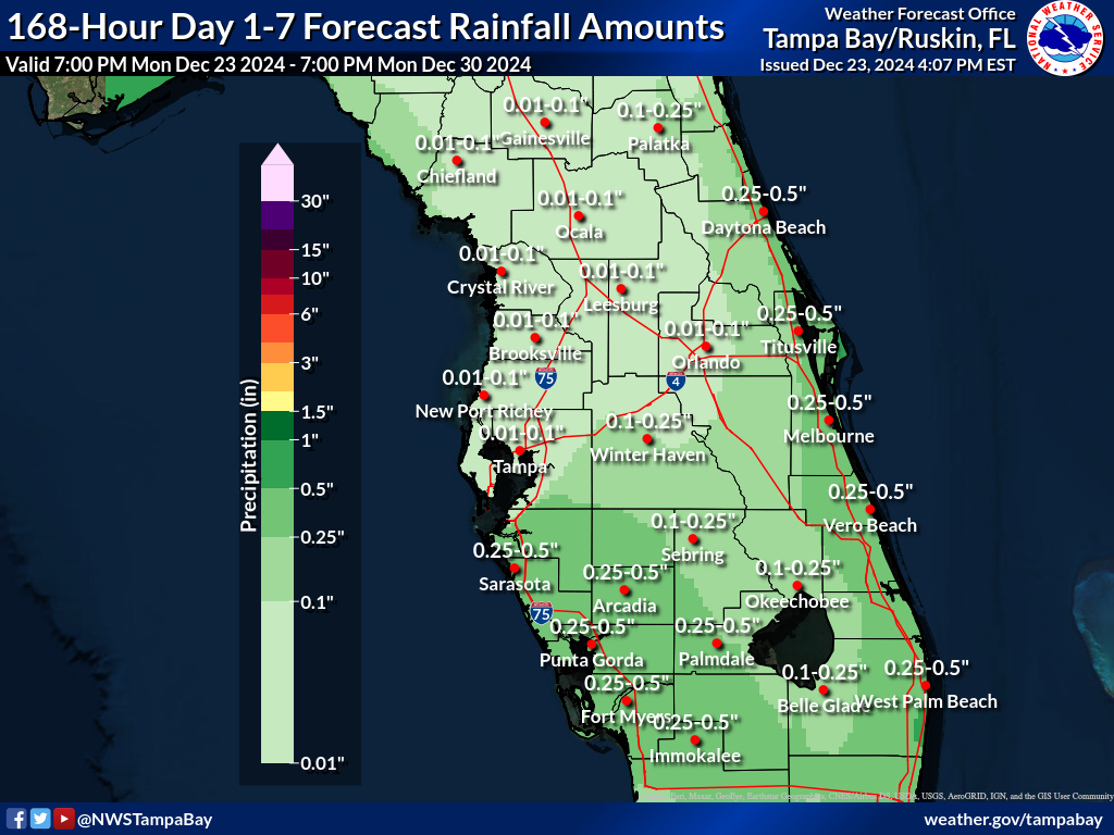 Expected Rainfall for Day 1-7