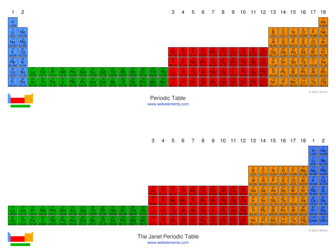 Icon showing extended periodic tables