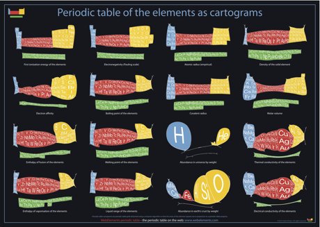 Periodic table cartograms poster