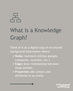 What is a Knowledge Graph?