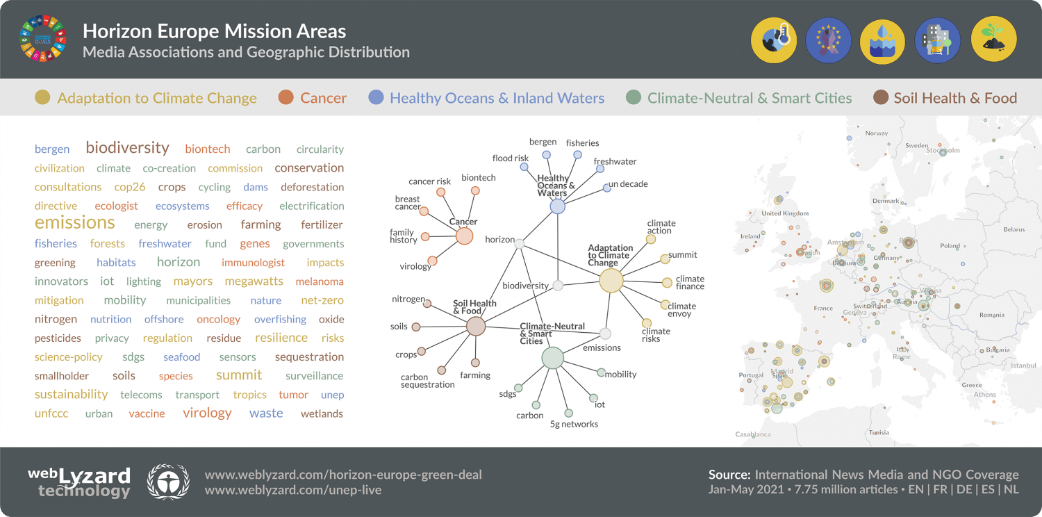 Horizon Europe and the Green Deal - Mission Areas