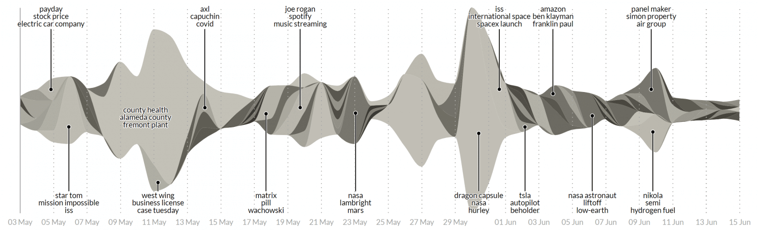 Story Graph Visualization