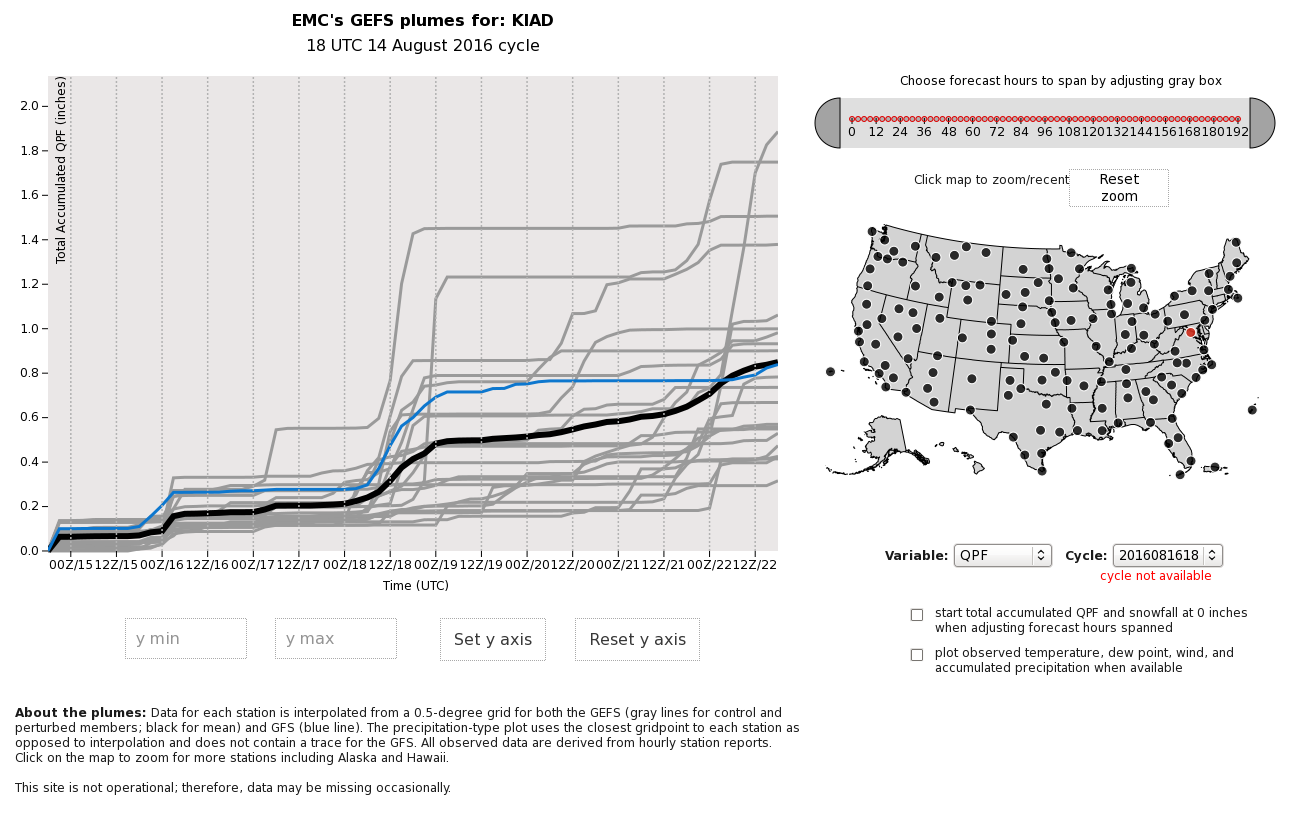 GEFS Plumes