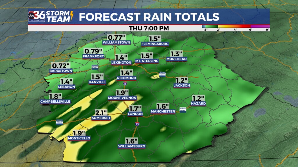 Tg Rain Totals