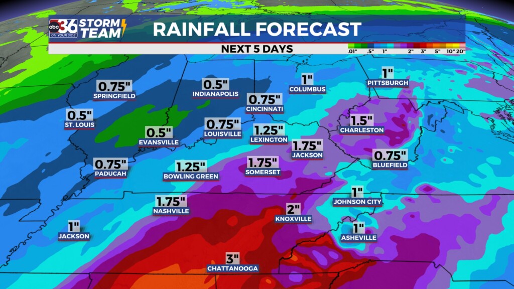 Tg Rain Extended