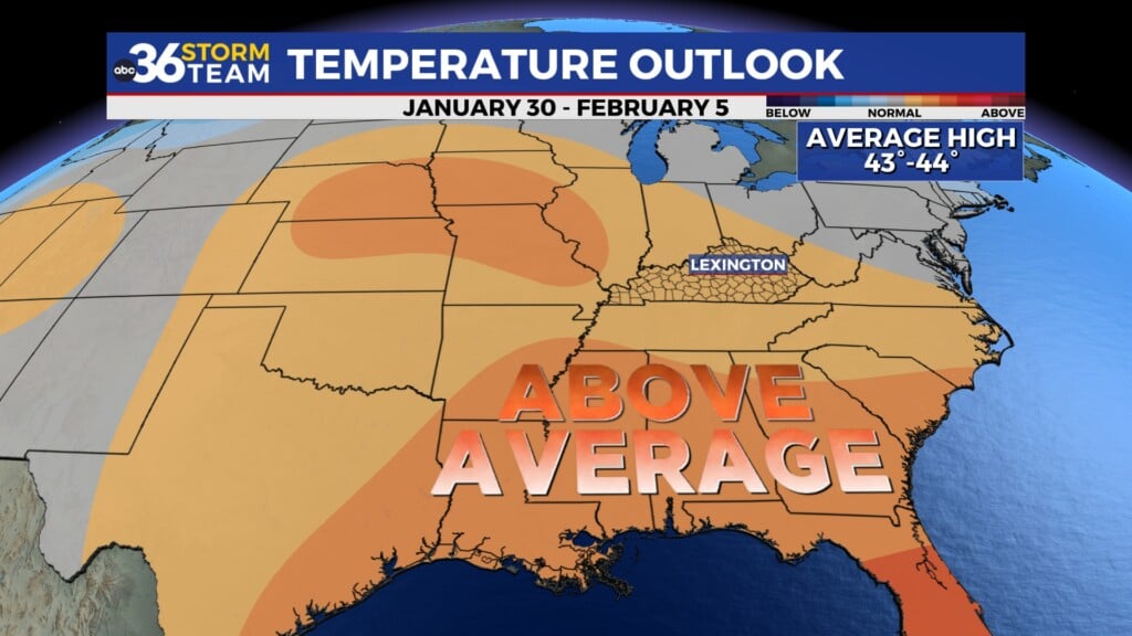 Tg Temp Pattern